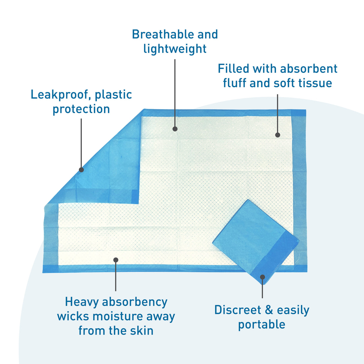 BodyMed Disposable Underpads, Heavy Absorbency