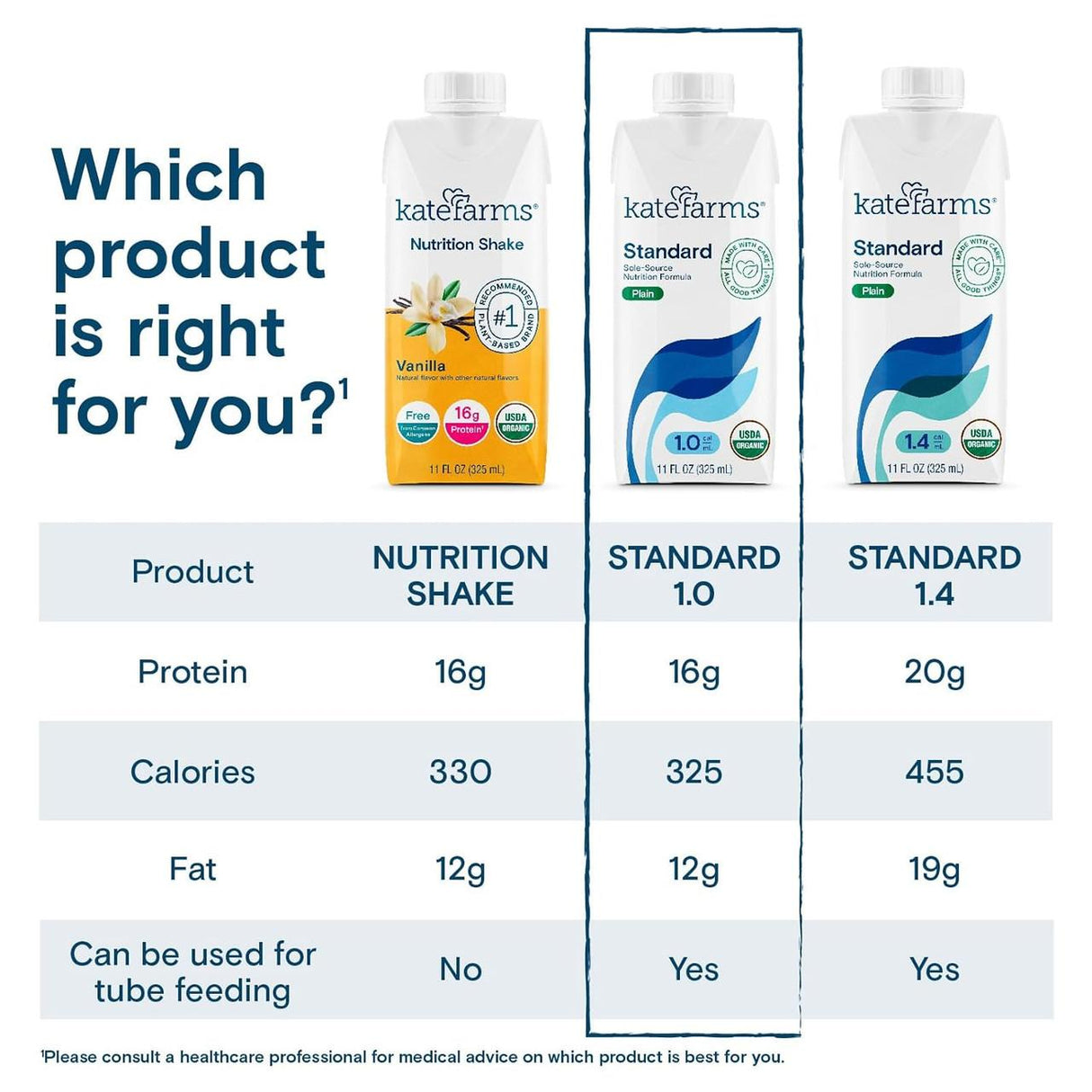 Kate Farms Standard Formula 1.0, Plain, Case/12