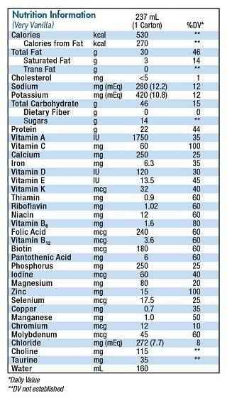 Nestle Boost Very High Calorie VHC, Very Vanilla Nutritional Label