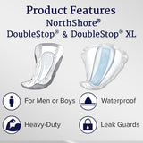 NorthShore DoubleStop Male Guards