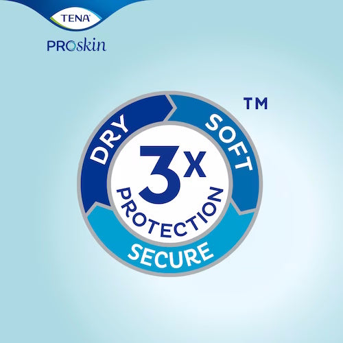 TENA Proskin Pads, Day Regular