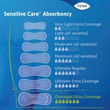 TENA Sensitive Care Extra Coverage Overnight Pads