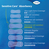 TENA Sensitive Care Maximum Pads, Regular