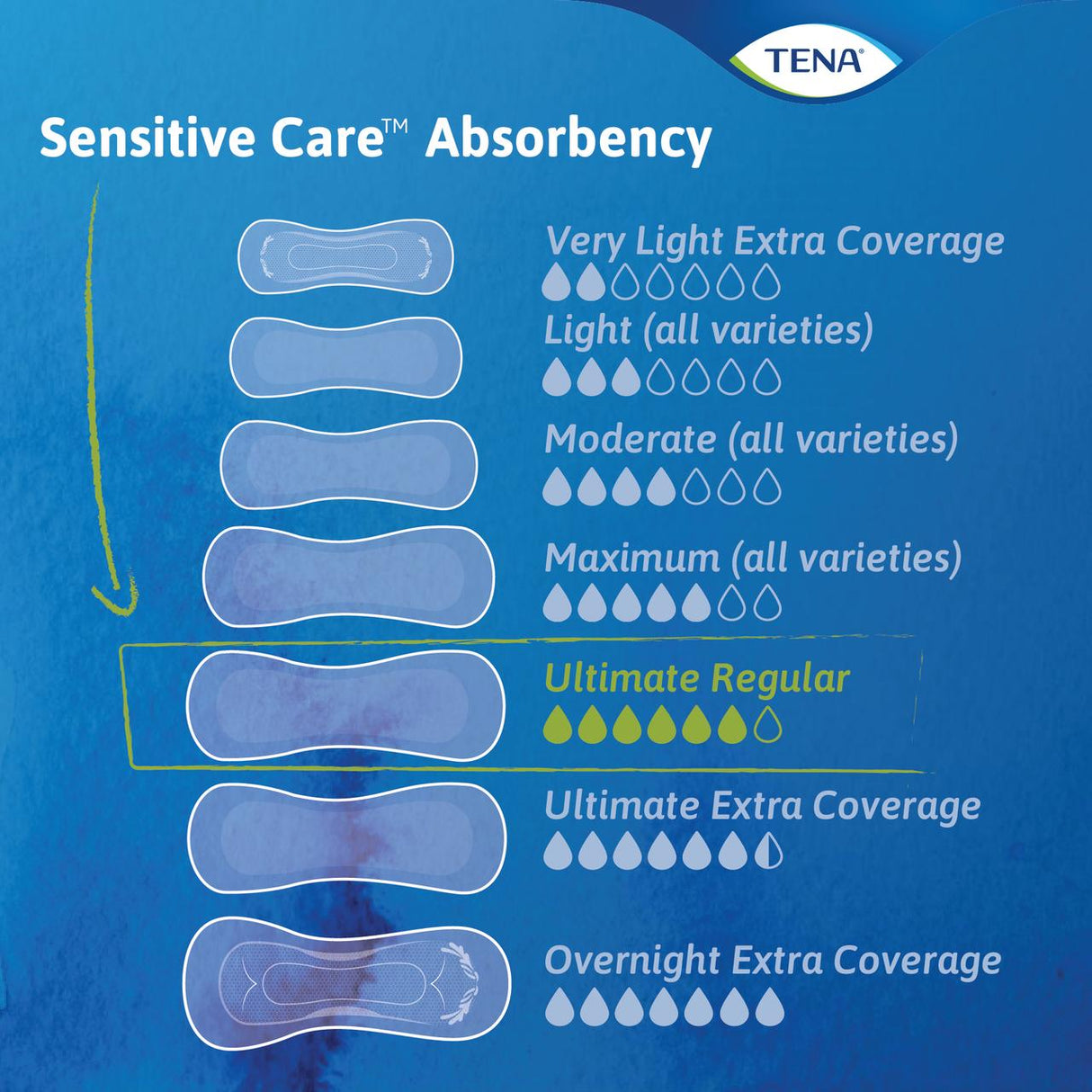 TENA Sensitive Care Ultimate Regular Pads