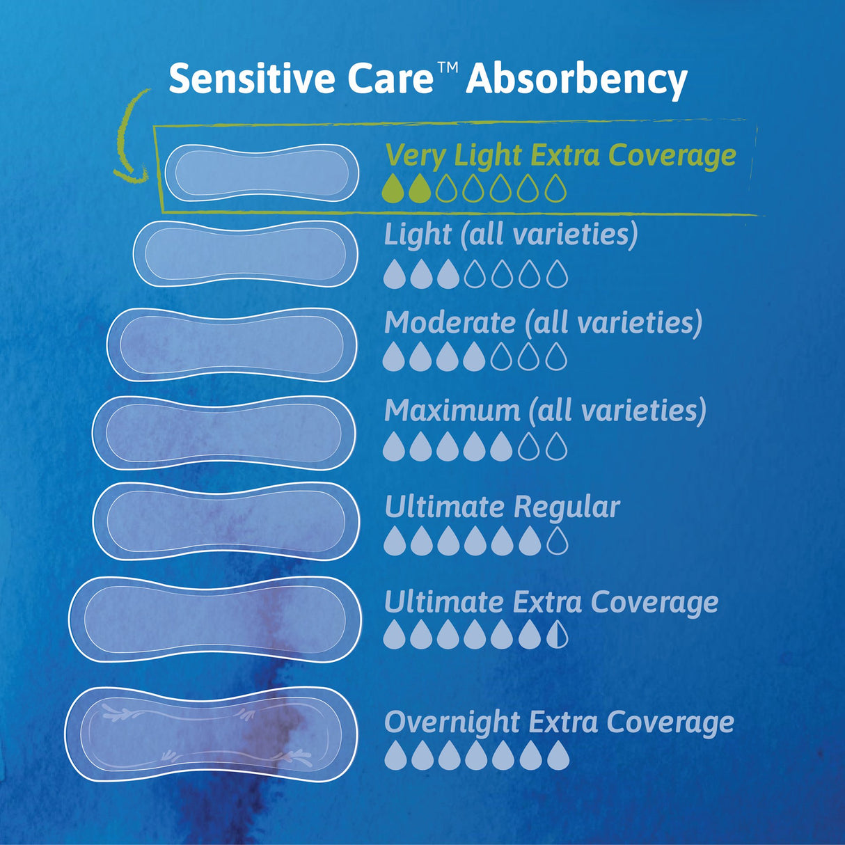 TENA Sensitive Care Very Light Incontinence Liners